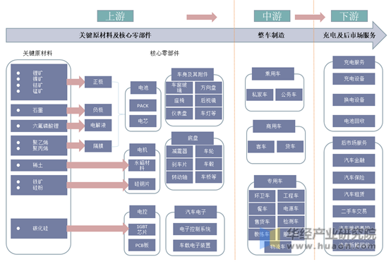 新能源汽车产业链特征_新能源汽车产业链特征是什么