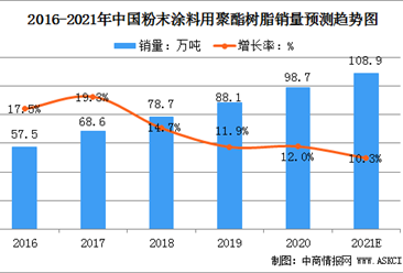 聚酯树脂最新价格走势_今日聚酯行情