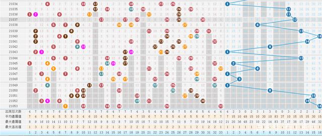 双色球开奖的双色球走势图_双色球开奖双色球走势图感觉连线