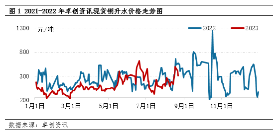 关于上海现货电解铜价格走势的信息