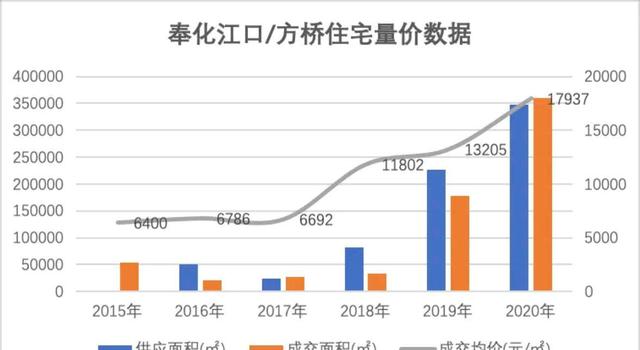 宁波海边房价走势最新消息_宁波海边房价走势最新消息新闻