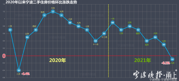 宁波海边房价走势最新消息_宁波海边房价走势最新消息新闻