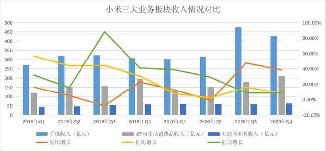 2020年小米手机销量走势_2020年四季度小米手机出货量