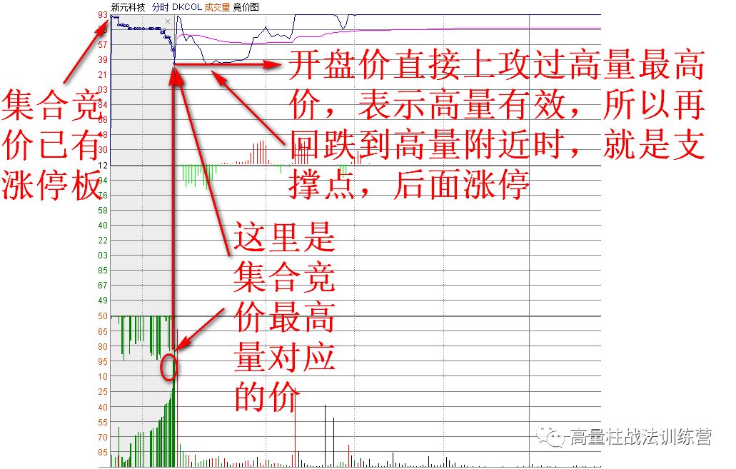 集合竞价走势的市场原理_集合竞价走势的市场原理是什么