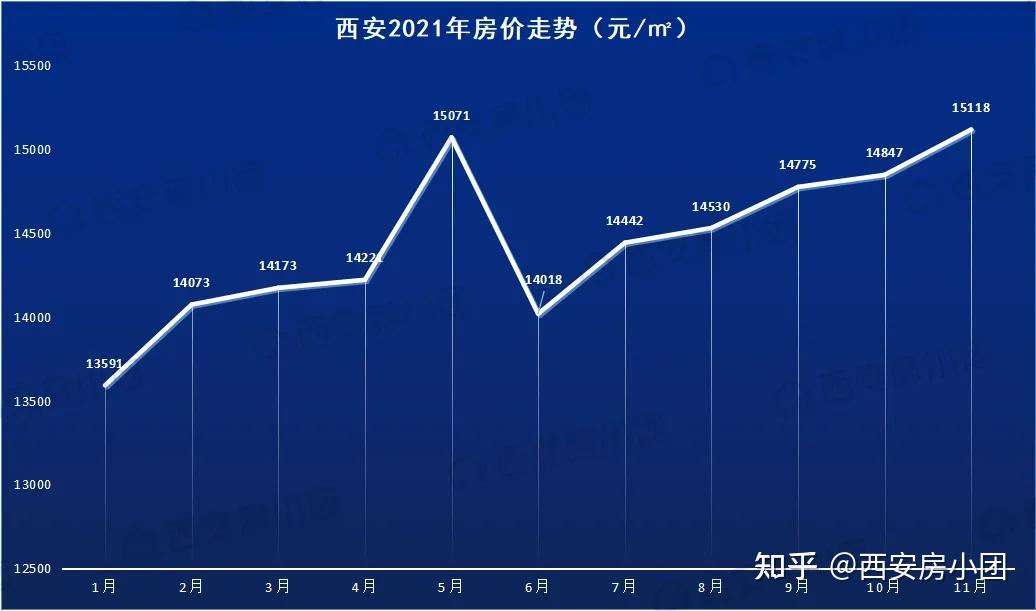 西安未来楼市价格走势_西安未来的房价走势预测