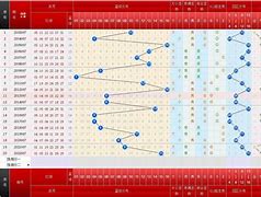 排列30126走势双彩网_体彩排列3012走势图南方双彩