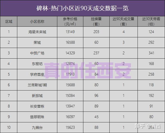 包含2020成都二手房挂牌量走势的词条