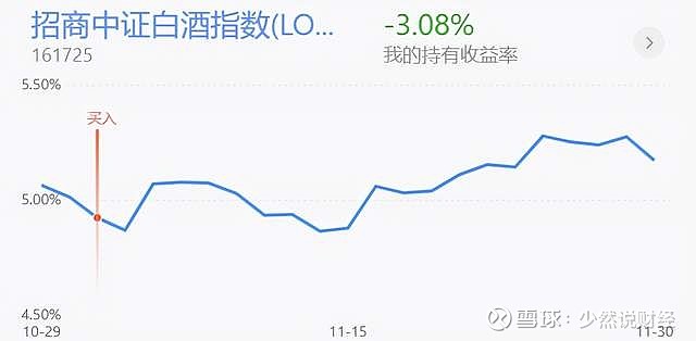 白酒板块五粮液后续走势_五粮液股价会涨到1000吗