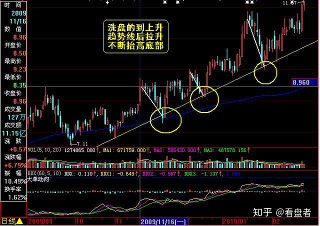 上升走势中的两阴夹二阳洗盘_上升趋势两阳夹一阴