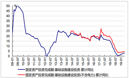 2019年经济走势分析_2019年经济走势分析图