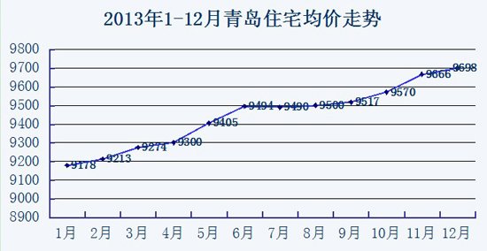 青岛未来三到五年房价走势的简单介绍