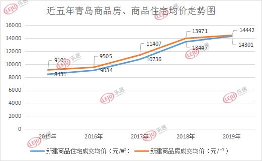 青岛未来三到五年房价走势的简单介绍