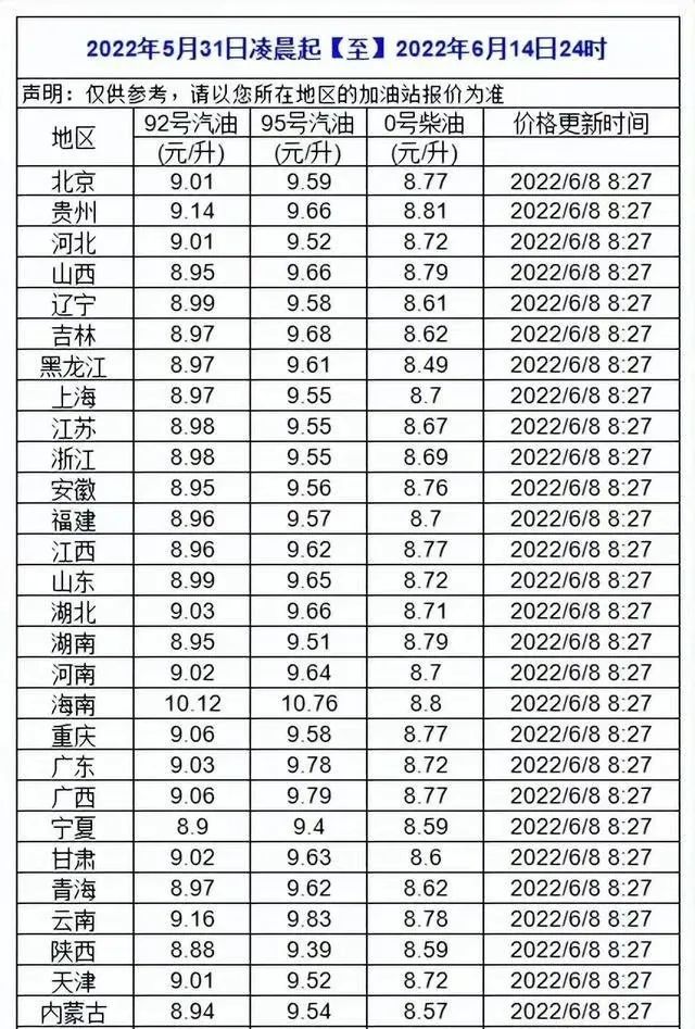 2018年5月北京油价走势_2018年5月北京油价走势图表