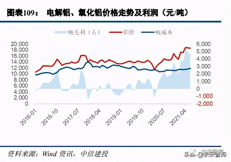 2021铝和铁价格走势_2021铝和铁价格走势分析