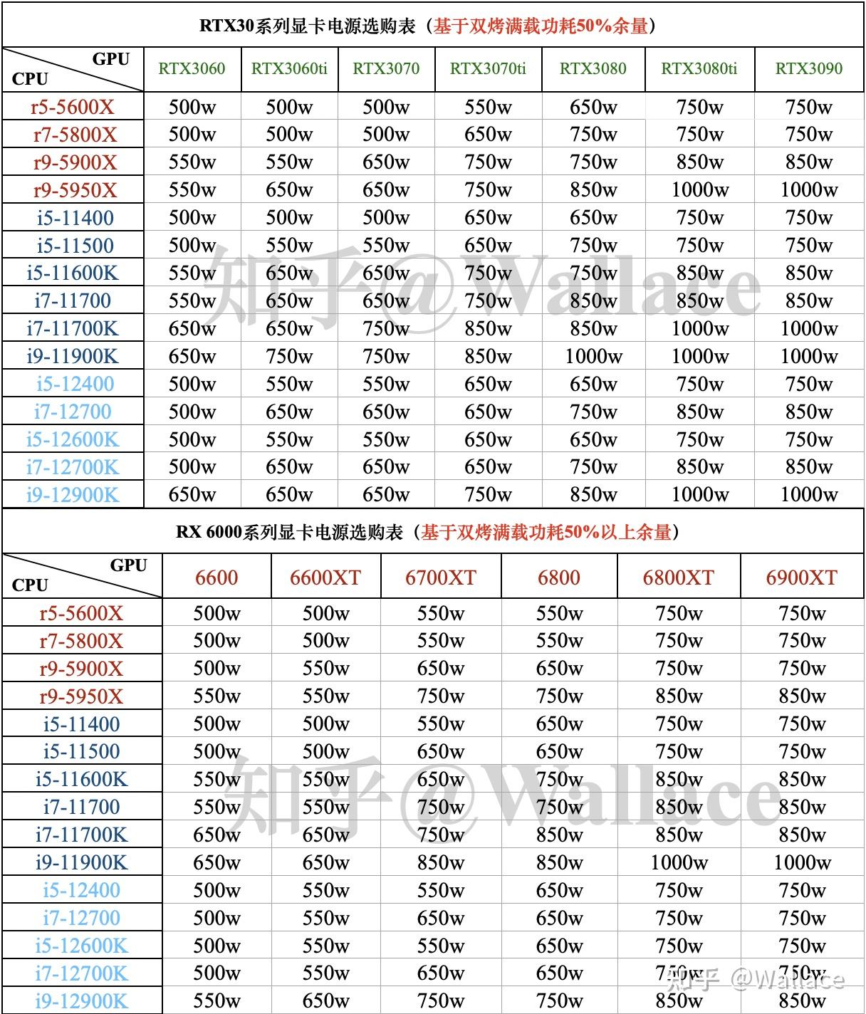 显卡价格走势知乎3月19号_显卡价格走势知乎3月19号发布