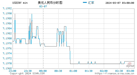 美元对人民币汇率k线走势图_美元对人民币汇率走势图实时更新usdcny