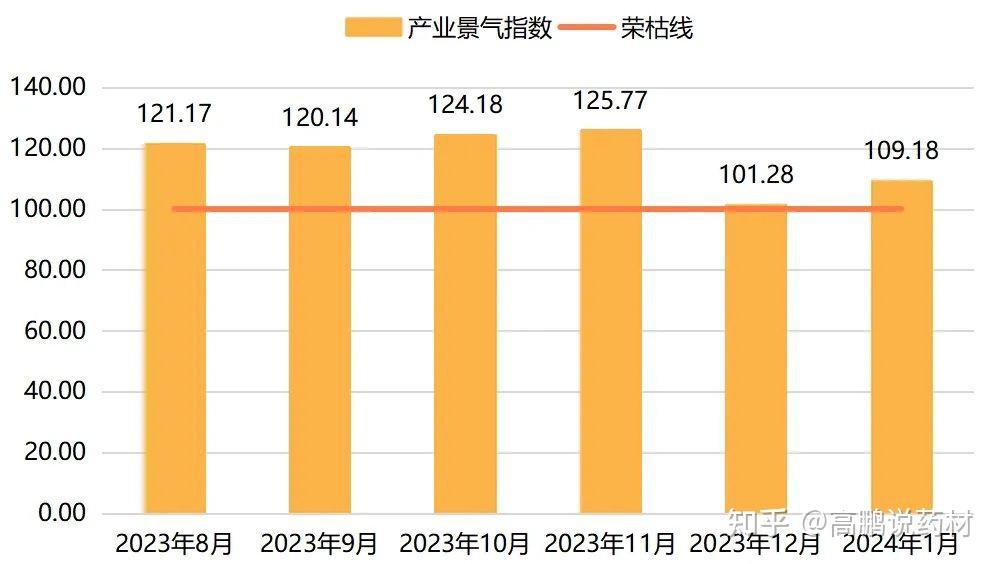 2021年酸枣仁价格走势样计算的简单介绍