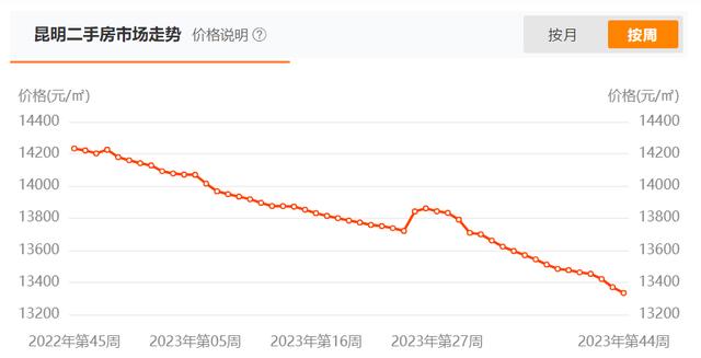 滨州二手房价格走势图_滨州汇通国际二手房出售