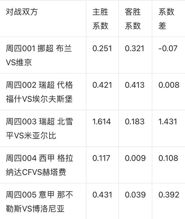 足球要看哪些数值_足球一般看什么联赛