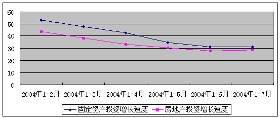 五年后房价走势专家分析的简单介绍