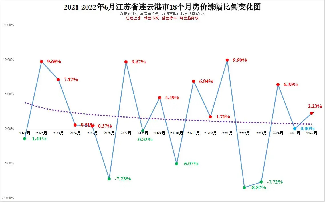 2021年钦州市房价走势图_钦州房价走势最新消息2019