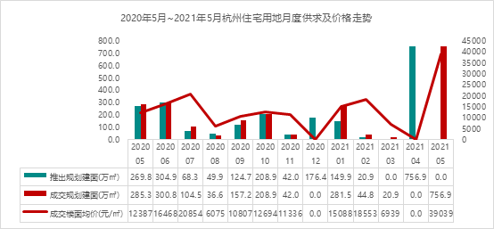 2021年钦州市房价走势图_钦州房价走势最新消息2019