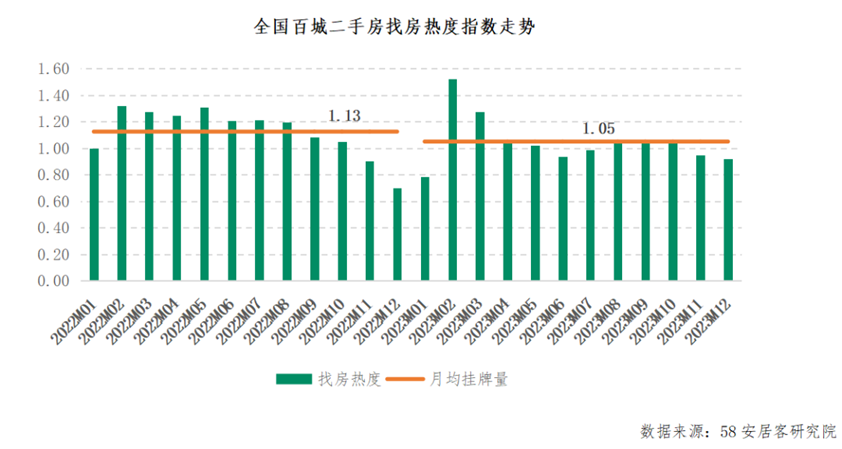 福州二手房走势2021_福州二手房价格走势2021