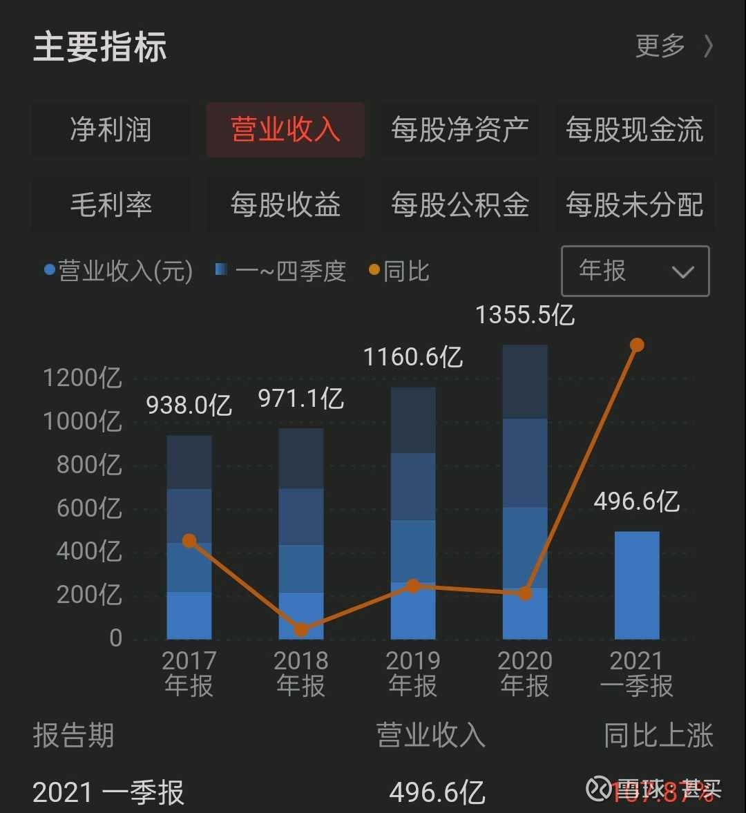 京东方a2021年走势分析_京东方a2020年业绩预告