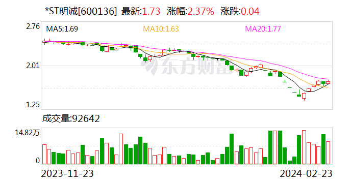 湖北的十一选五开奖走势图_湖北十一选五开奖号码走势图