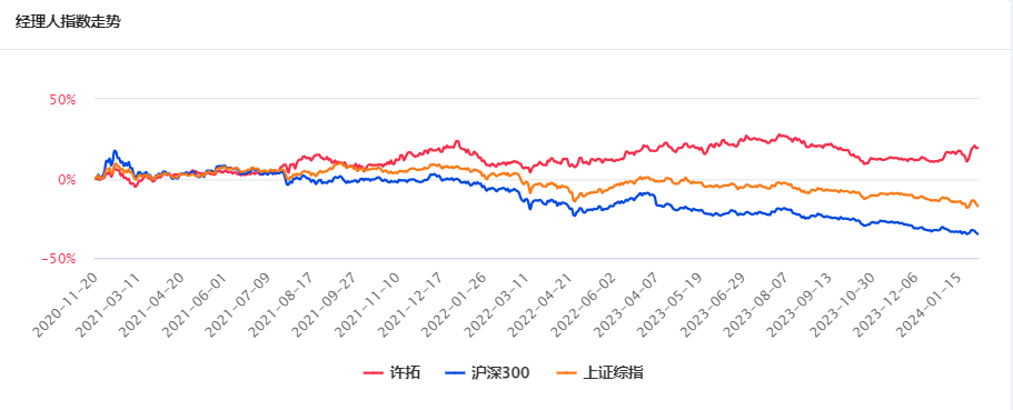 申能股份今天的走势行情_600642申能股份实时行情