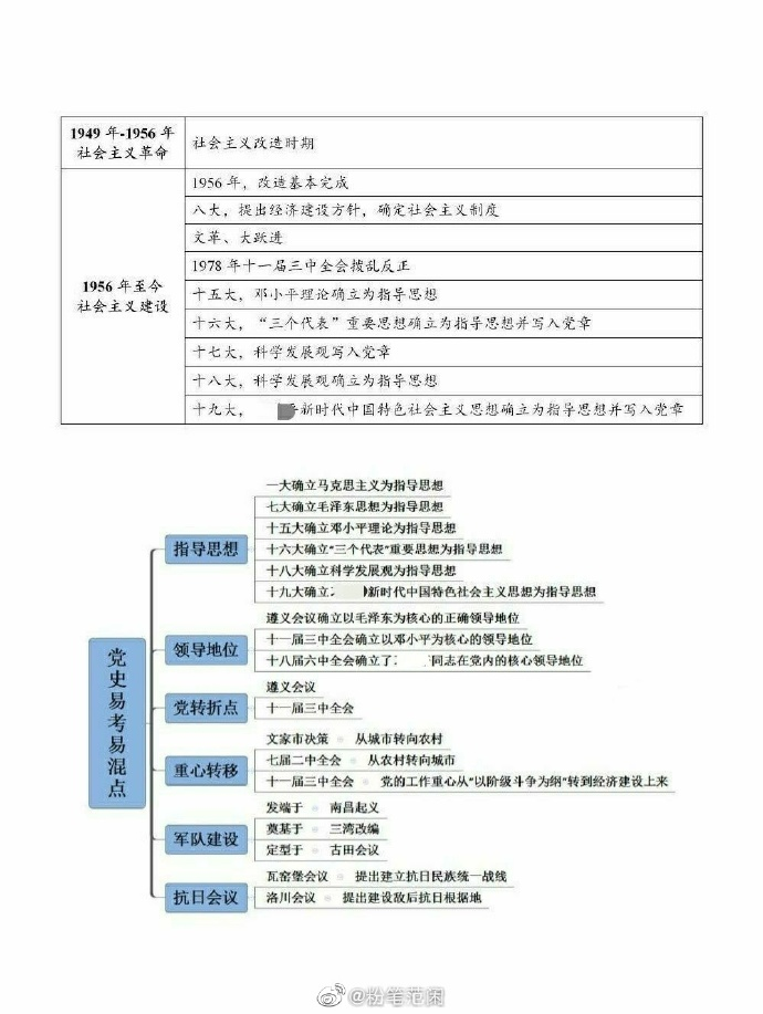 公考政治常识十八大主要内容_18大内容政治