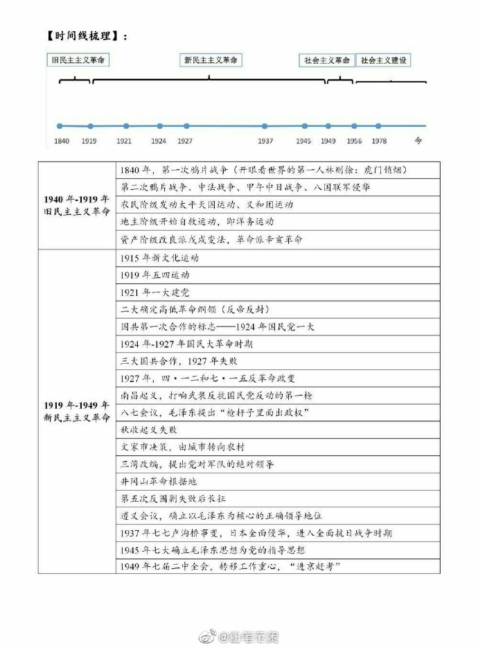 公考政治常识十八大主要内容_18大内容政治