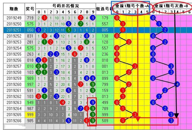 福彩3d2007年走势图表_福彩3d基本走势图新浪