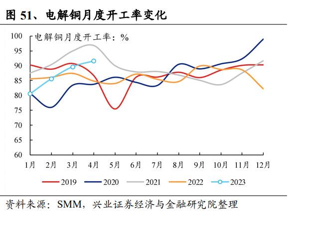 国际铜价大盘走势分析_国际铜价最新