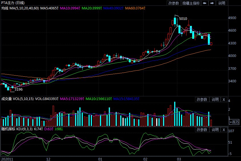 pta2101期货走势图的简单介绍