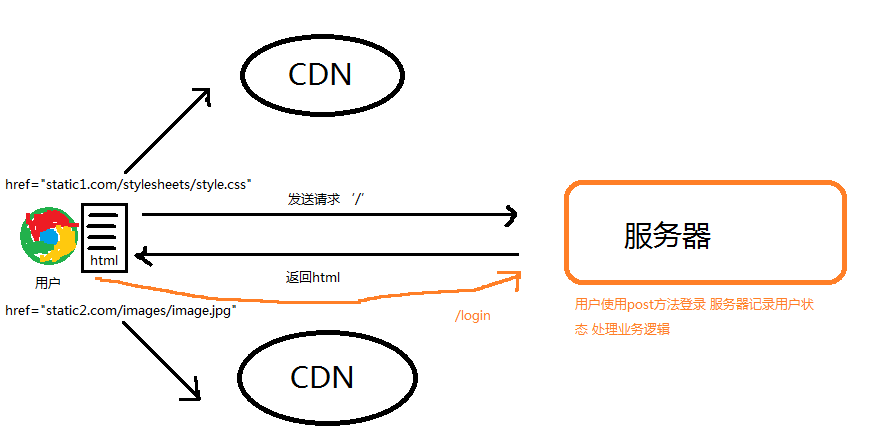 前端是一种服务器吗_前端是一种服务器吗知乎