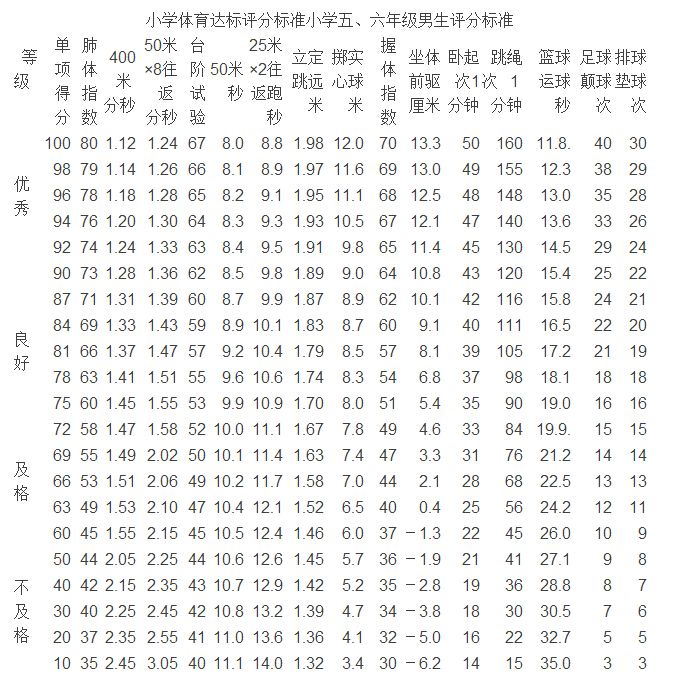 小学体育专业考试_小学体育专业考试考什么