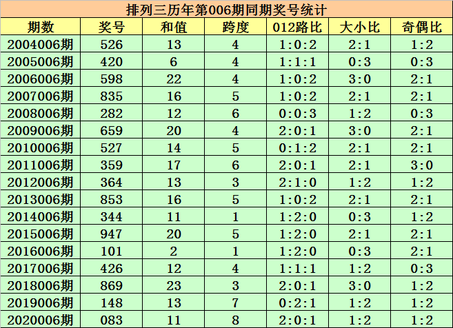 排列三012路走势囝_排列三012路基本走势图