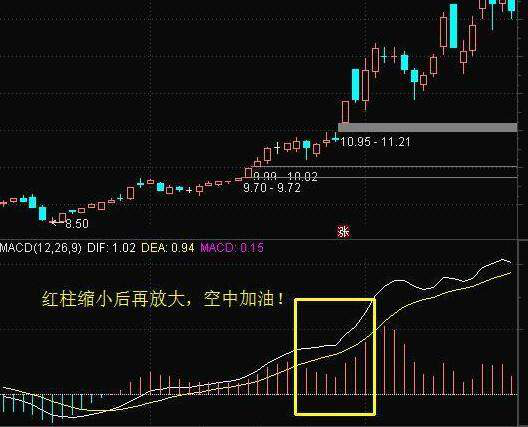 股票走势图线上有红点_股票中曲线走势图中红色虚线是什么