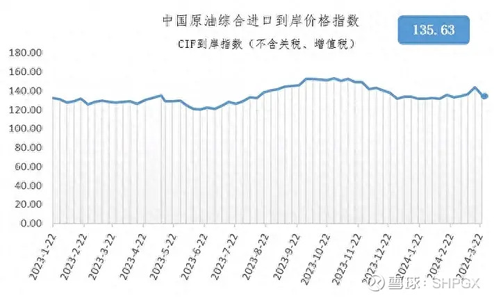 12年中国石油什么价格走势_12年中国石油什么价格走势好