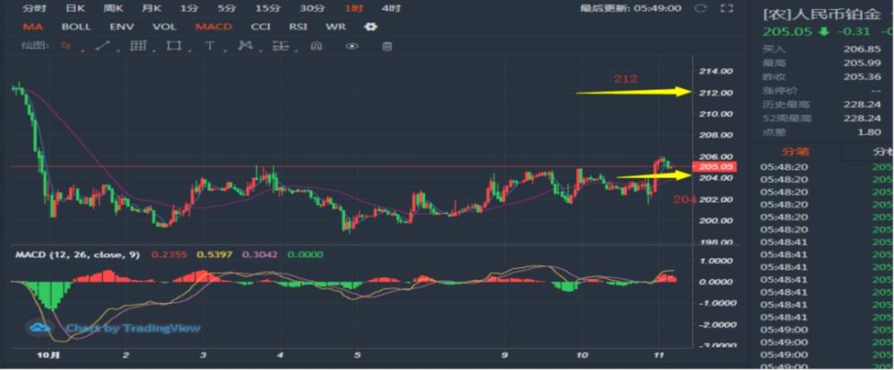 农行账户金价格走势图_农行账户贵金属业务介绍