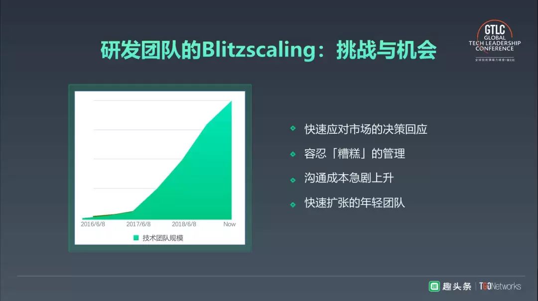 增长黑客技术_增长黑客技术的方法