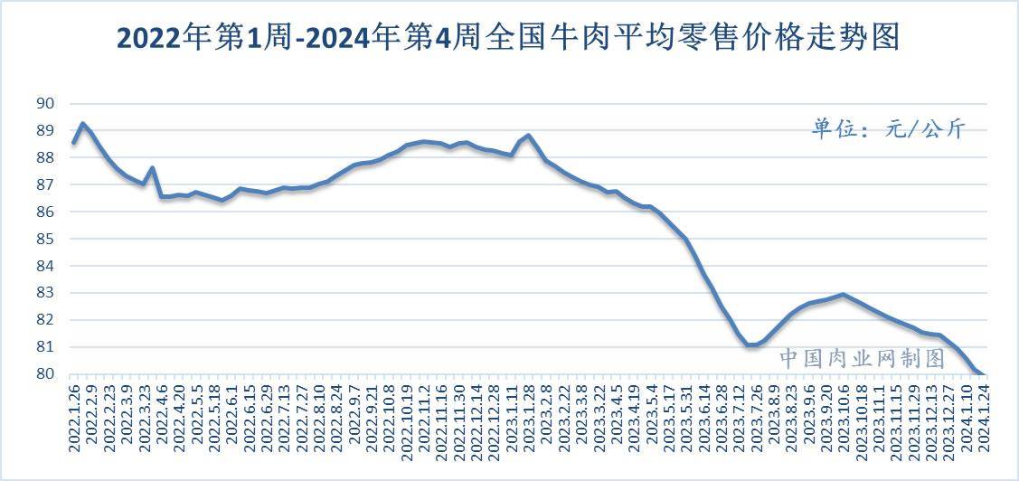 2019鸡肉价格行情走势图_2019鸡肉价格行情走势图最新