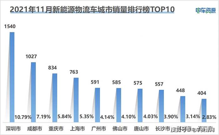 重庆新能源汽车公司月收入_重庆新能源汽车公司月收入多少