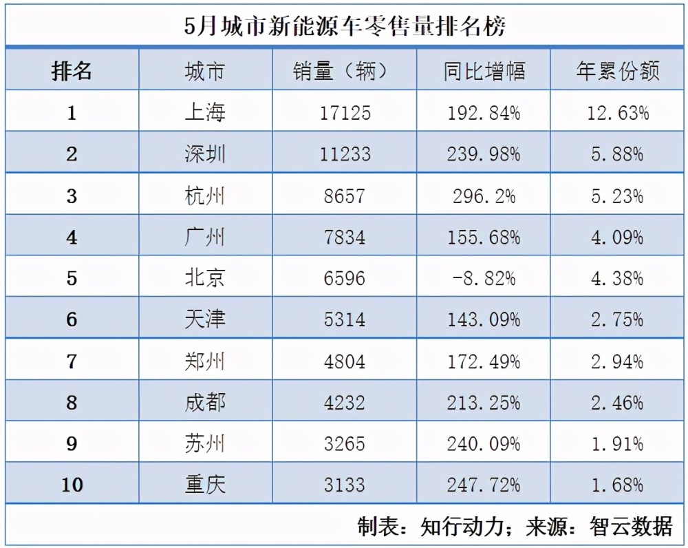 重庆新能源汽车公司月收入_重庆新能源汽车公司月收入多少