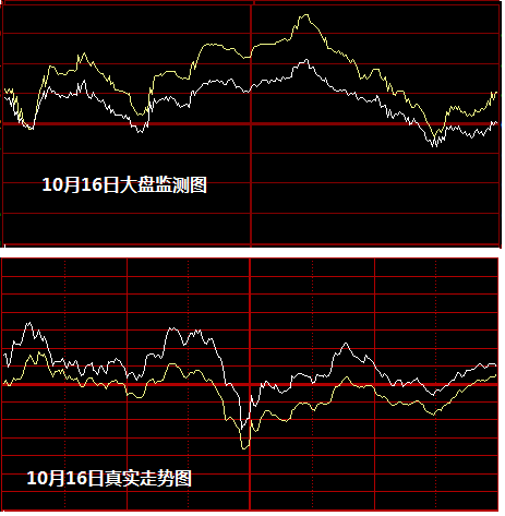 2020年2月15日大盘走势分析_2020年1月股市见大底部