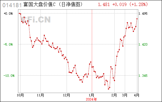 2020年2月15日大盘走势分析_2020年1月股市见大底部