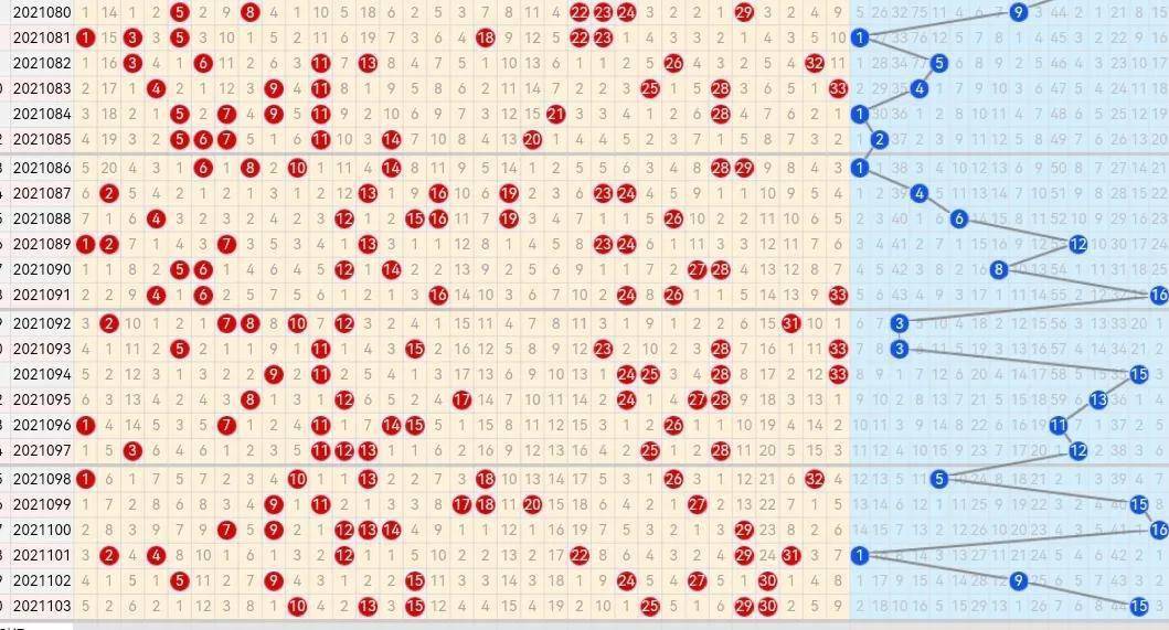 冠军双色球走势图带连线图_冠军双色球走势图带连线图表