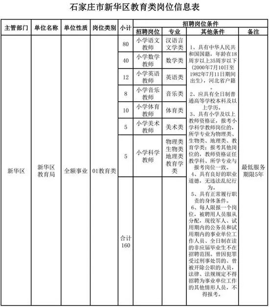 石家庄体育招聘信息_石家庄体育招聘信息最新