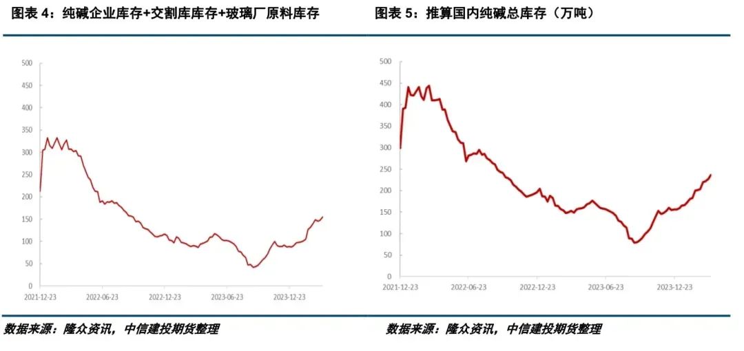 玻璃价格行情价格走势_玻璃价格行情最新价格走势图 现货价格